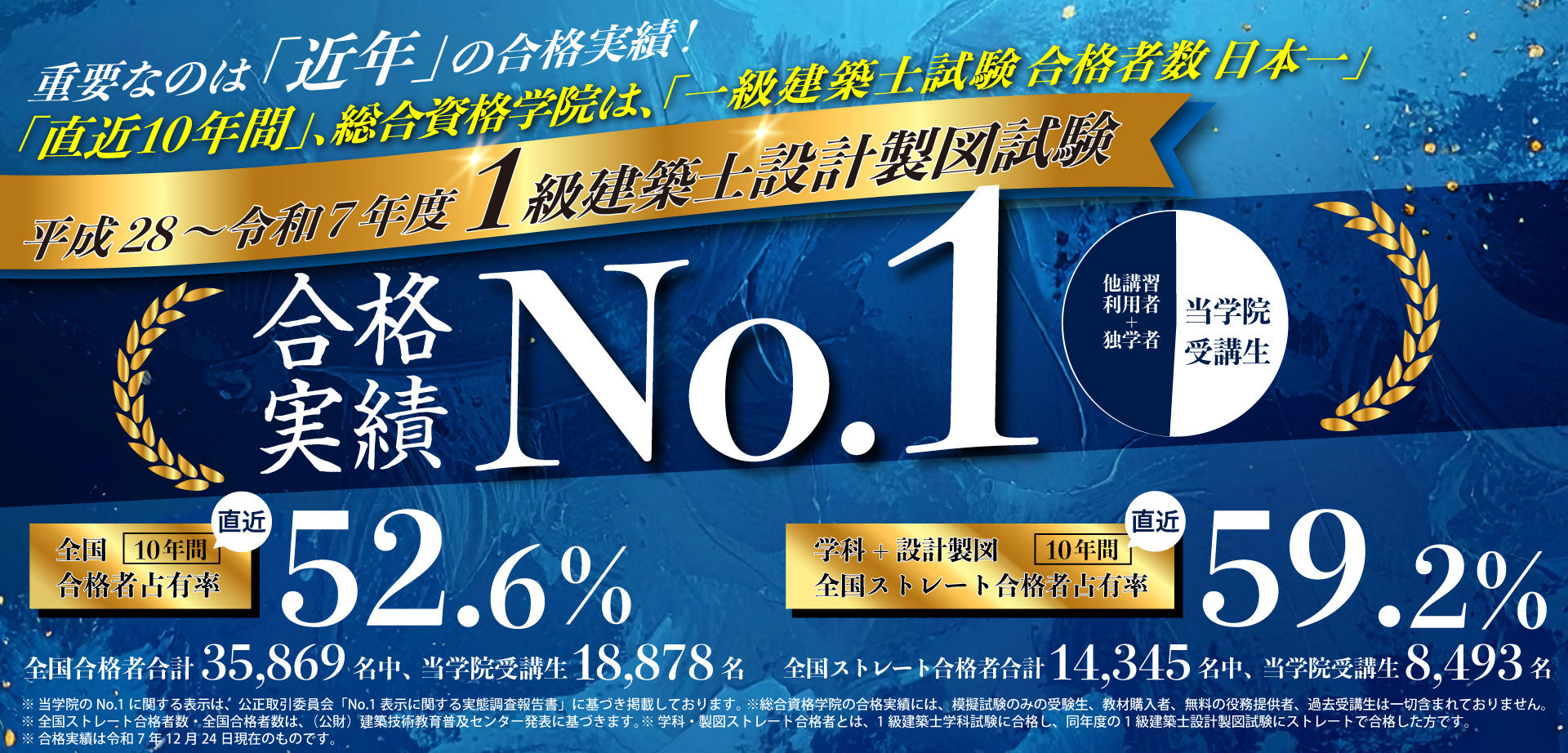 【直近10年間】1級建築士設計製図試験合格実績