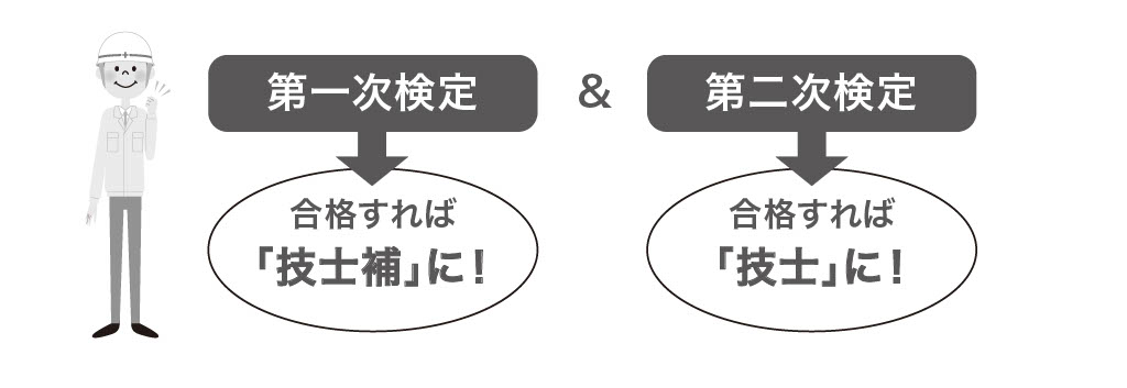 2級建築施工管理技士になるには?