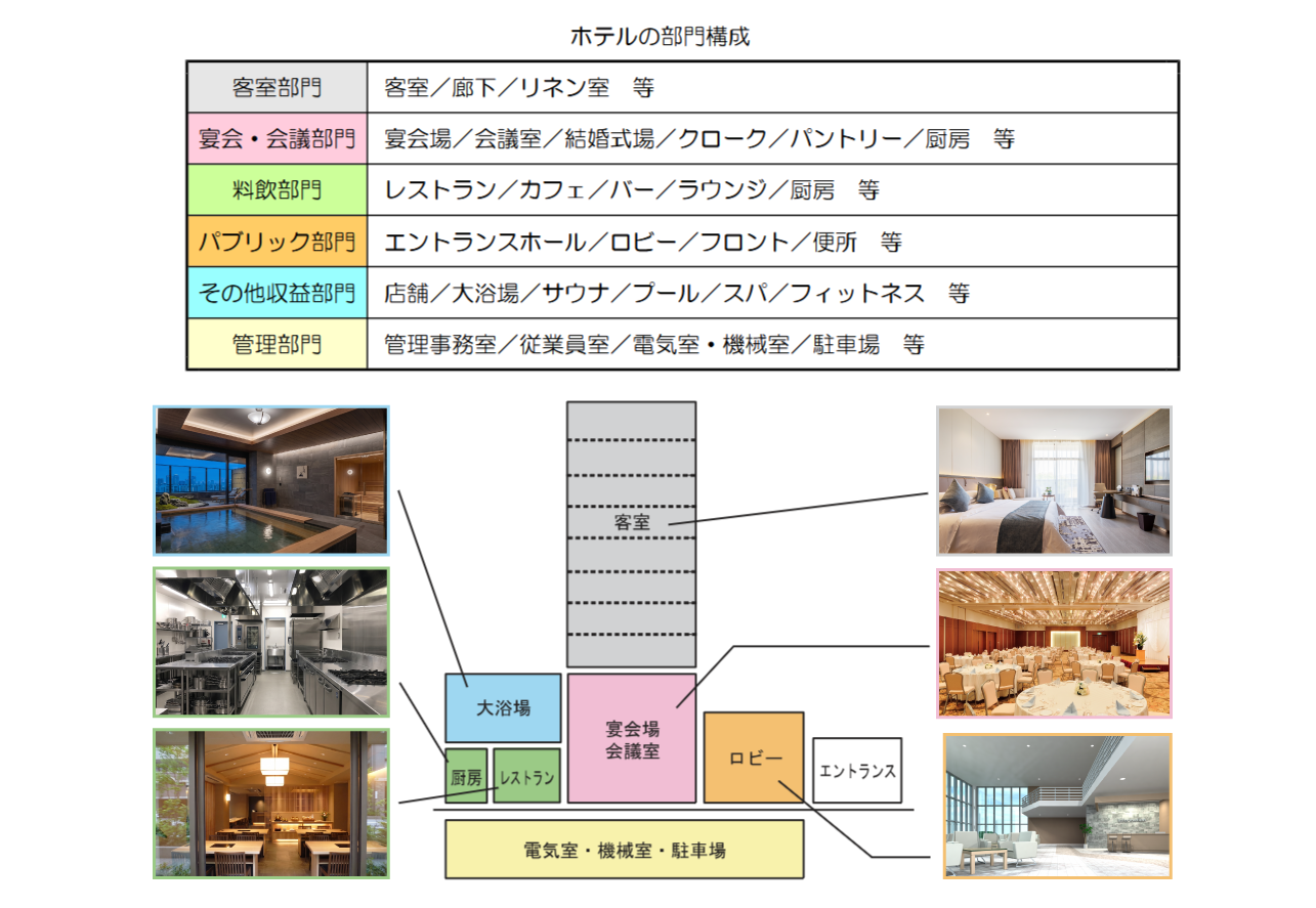 令和8年度 建築設備士「第二次試験」（設計製図）課題分析