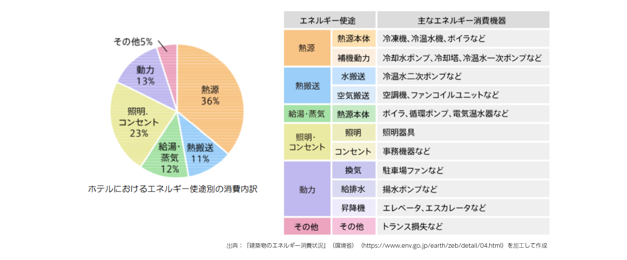 令和8年度 建築設備士「第二次試験」（設計製図）課題分析