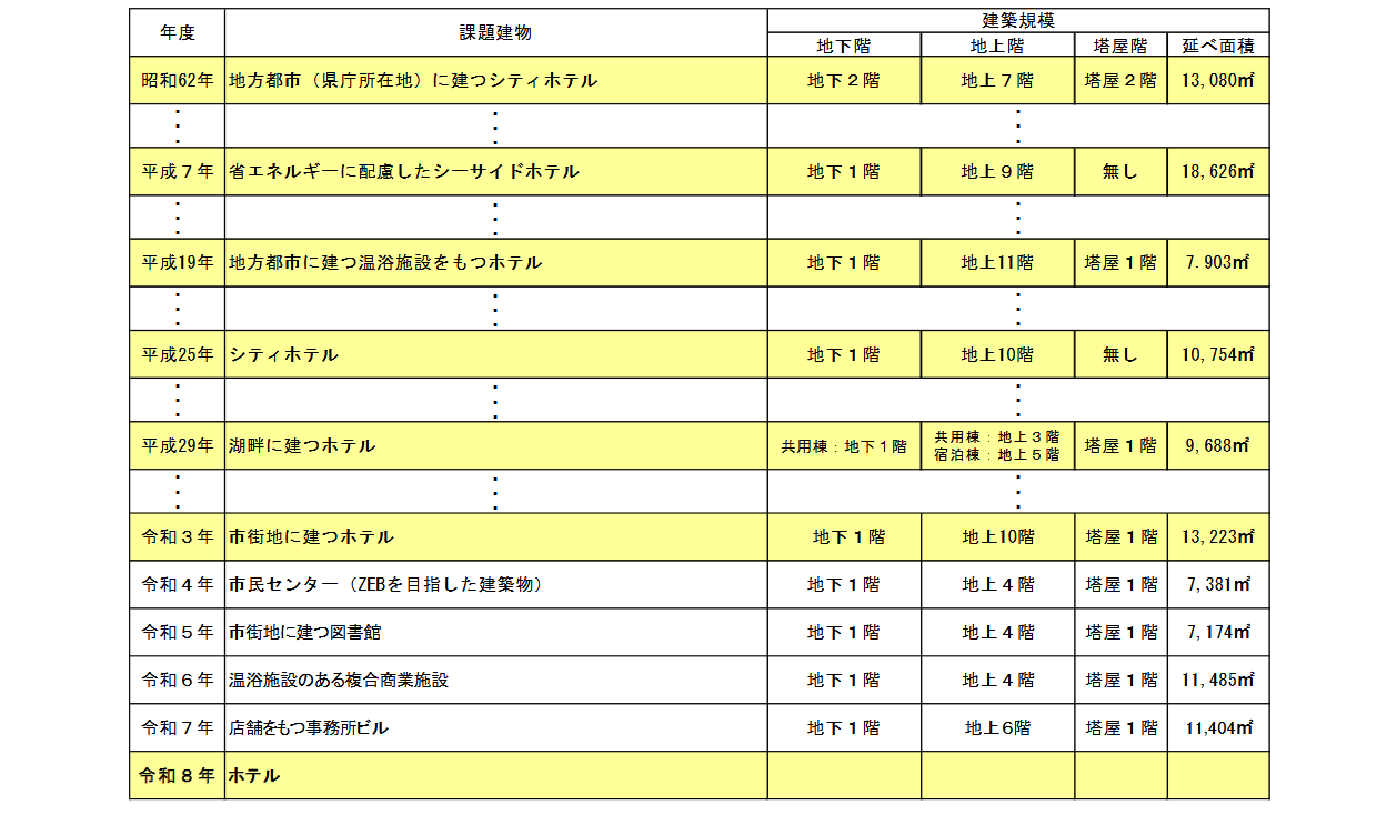 令和8年度 建築設備士「第二次試験」(設計製図)課題分析