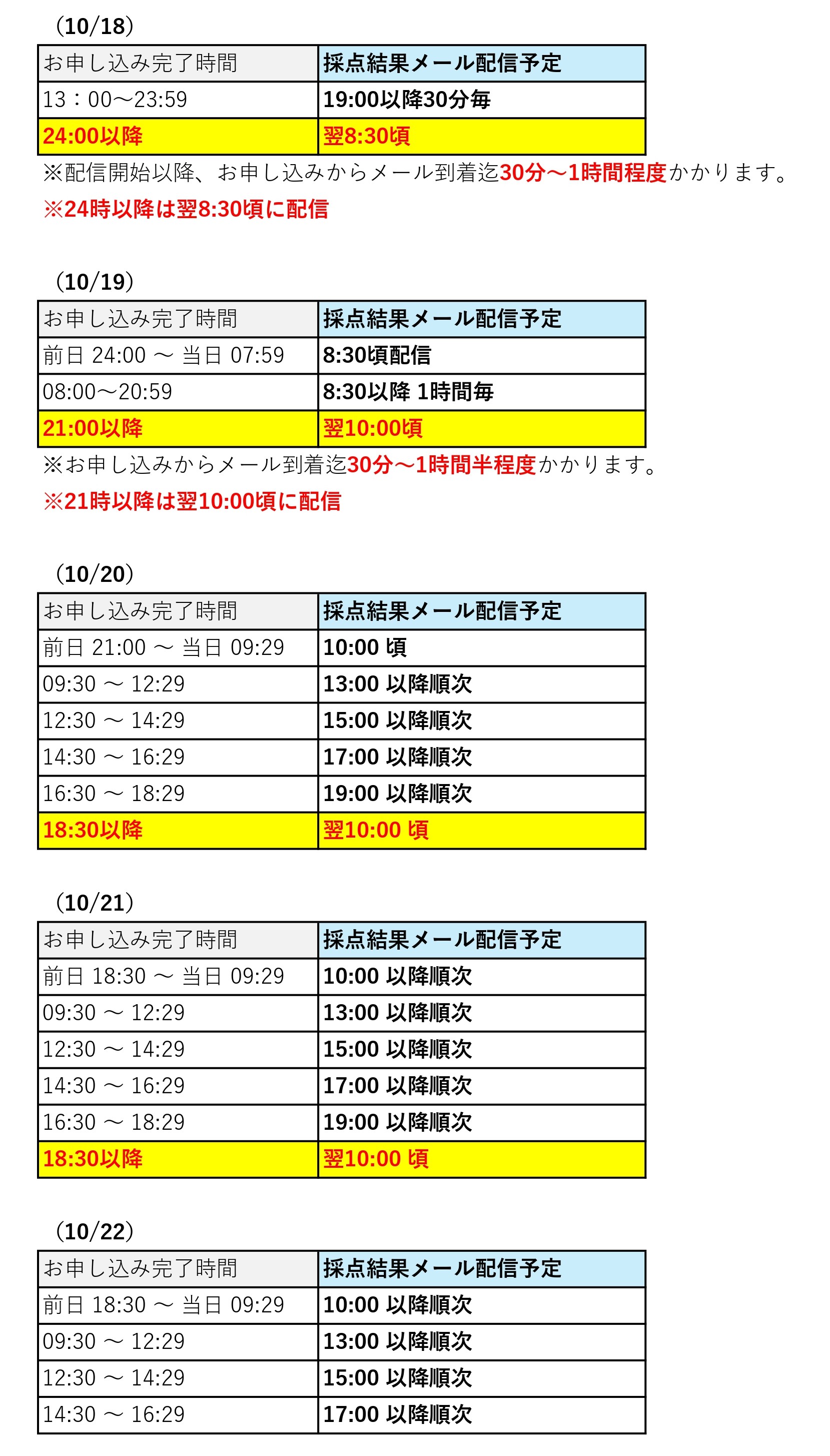 採点結果配信スケジュール