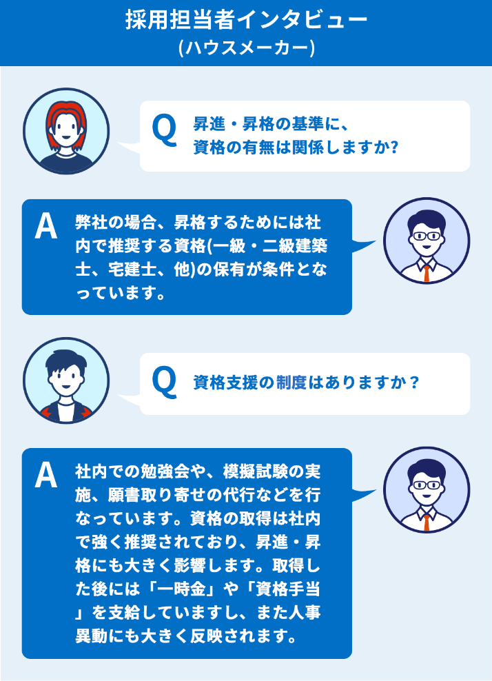 担当者インタビュー(ハウスメーカー)